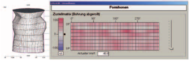 Formhonen - Neues Optimierungspotenzial für den Hubkolbenmotor