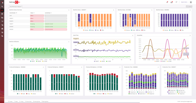 Gehring Core Dashboard